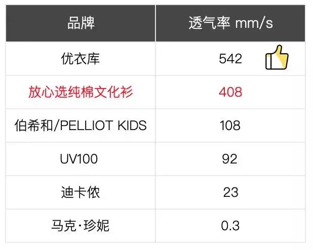 耐克防晒衣儿童2020款,耐克超薄防晒衣测评