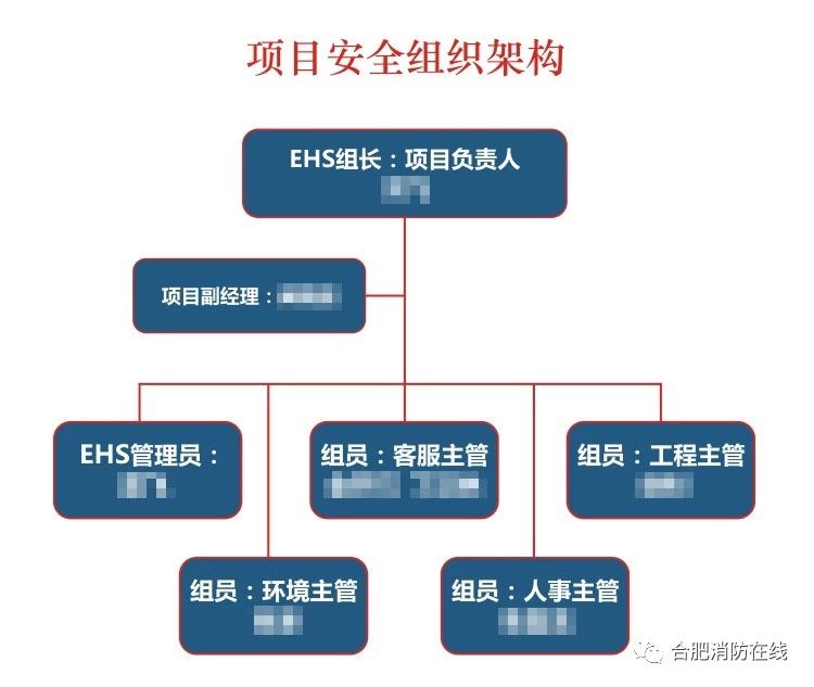 安徽合肥一小区发生的事,合肥小区事件最新消息