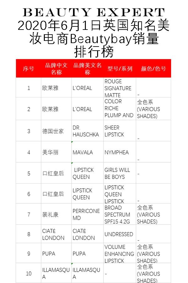 口红热门推荐,热门滋润口红推荐