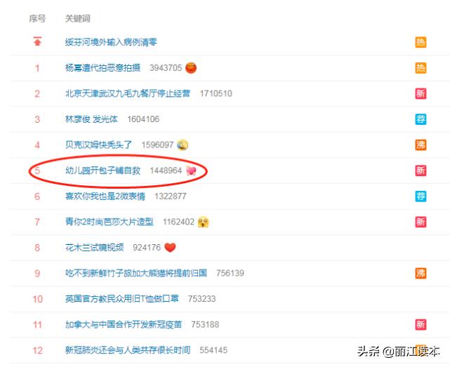 迟难复学丽江一幼儿园卖包子!疫情下,还有多少民办幼儿园撑得住