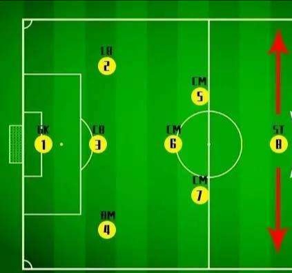 业余8人阵型,八人制331阵型前锋怎么打