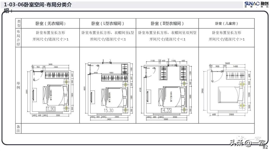 最新｜你的户型空间设计到底错在哪儿？