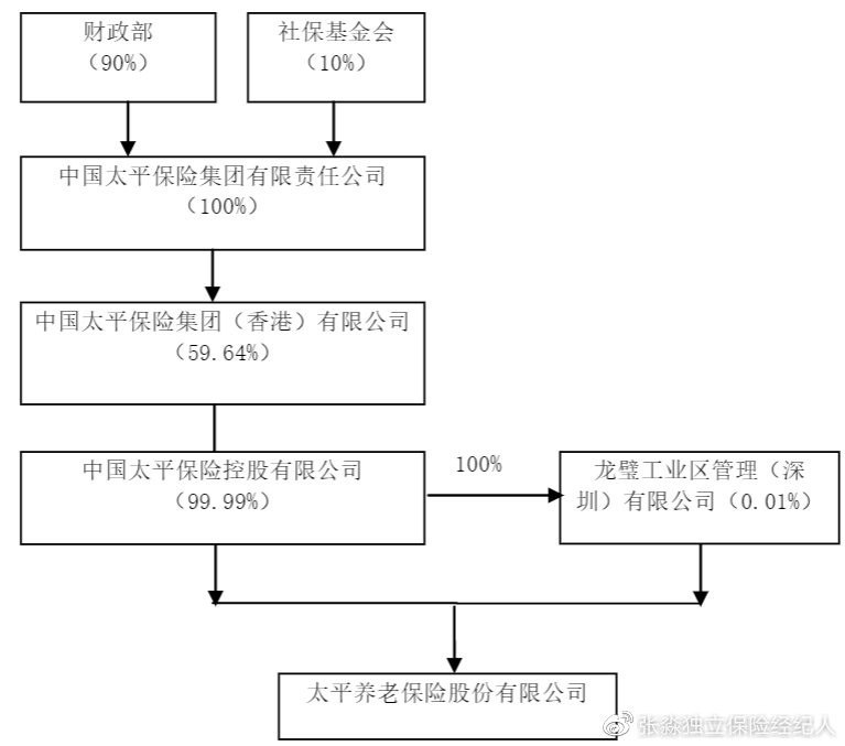 张淼保险工作室：解析中国太平养老社区乐享家，央企养老值得拥有