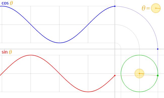 拨动天空琴弦的三角学