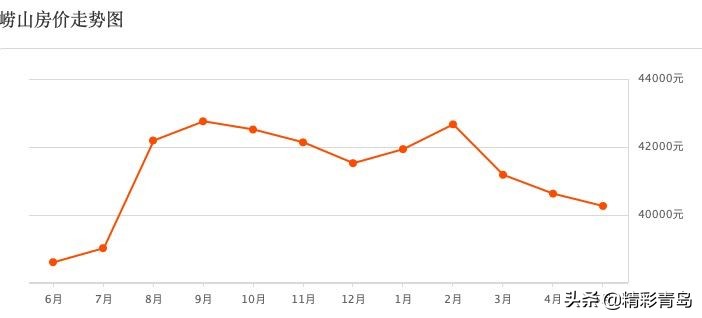 青岛各区房价排名一览表,青岛胶州房价2021年每平多少钱