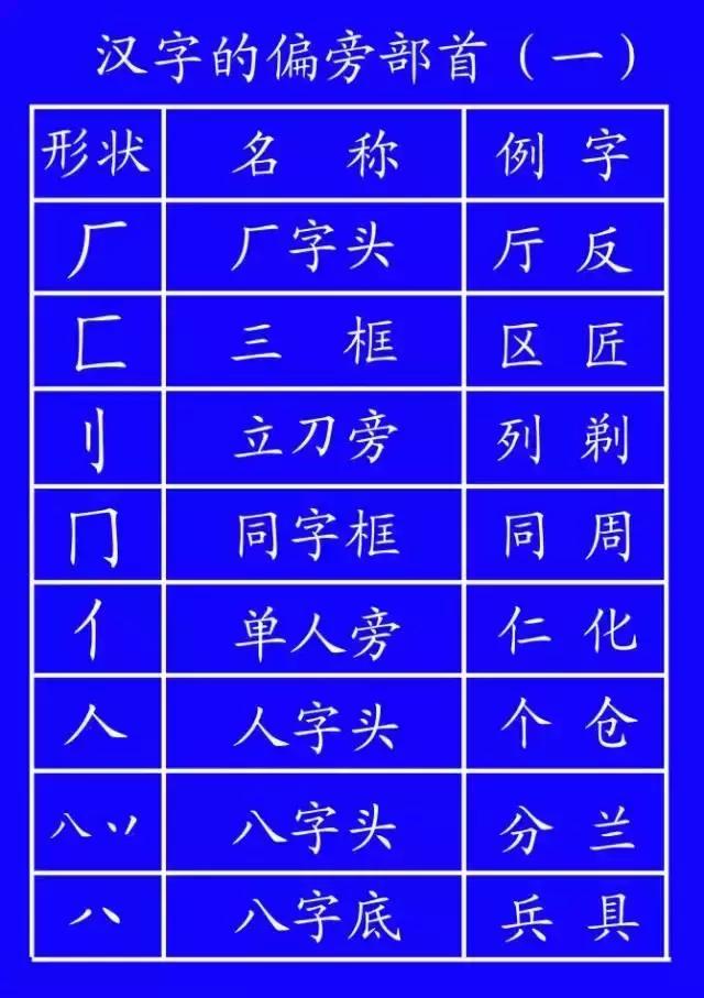 国家规定笔画笔顺规则图片,最新规范汉字的笔顺