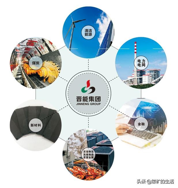 山西电力晋能集团最新消息,山西晋能能源控股集团简介