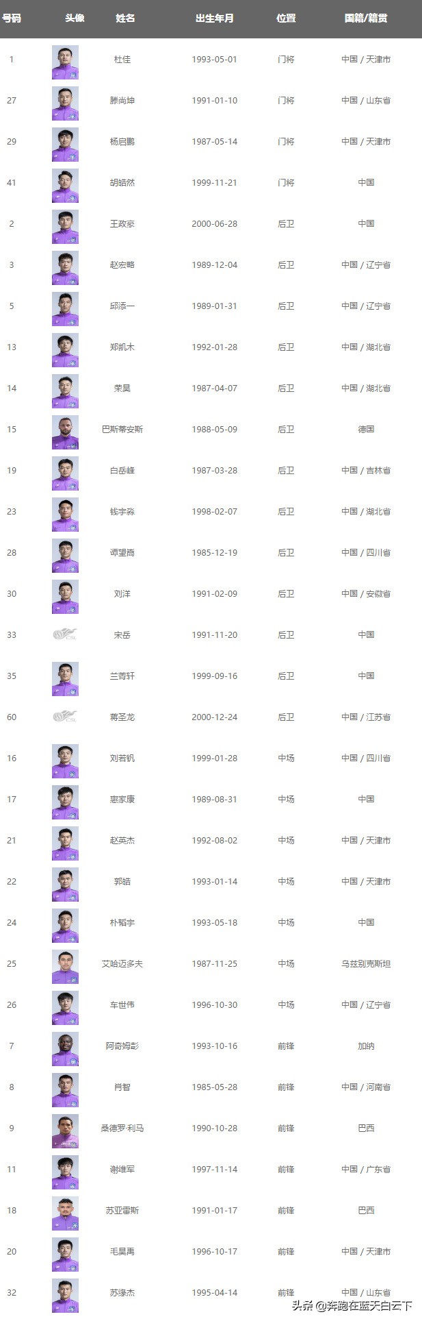 2019天津泰达球员,球员加盟天津泰达