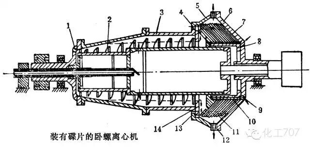 卧式刮刀离心机工作原理视频,立式脱水离心机工作原理视频