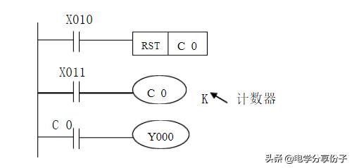 plc识图入门教学,plc编程入门培训