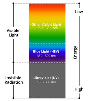 显示器知识基础讲解,显示器各个参数详解