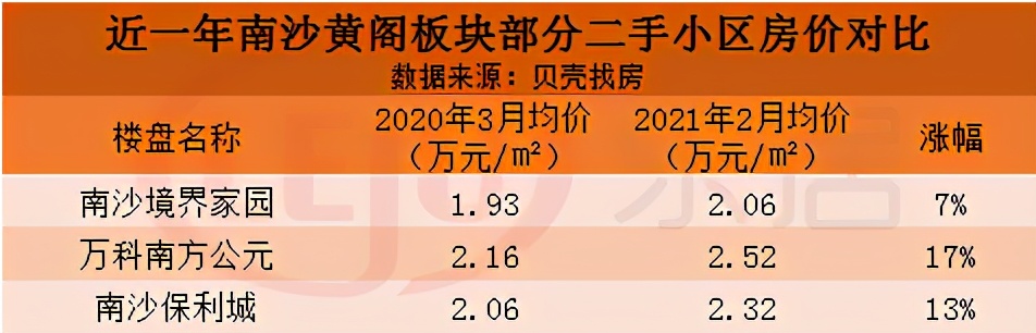 南沙万顷沙新楼盘价格,广州南沙万顷沙12月折扣楼盘