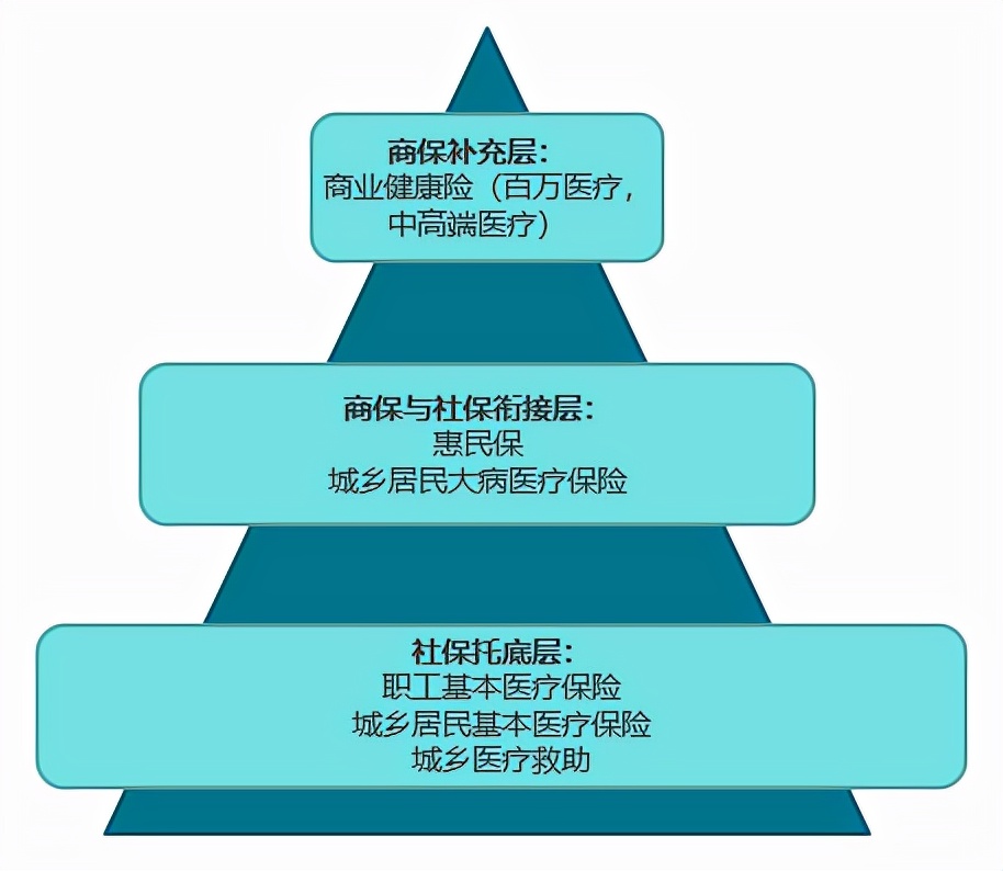 利宝智享安康中端医疗保险,利宝保险怎么购买