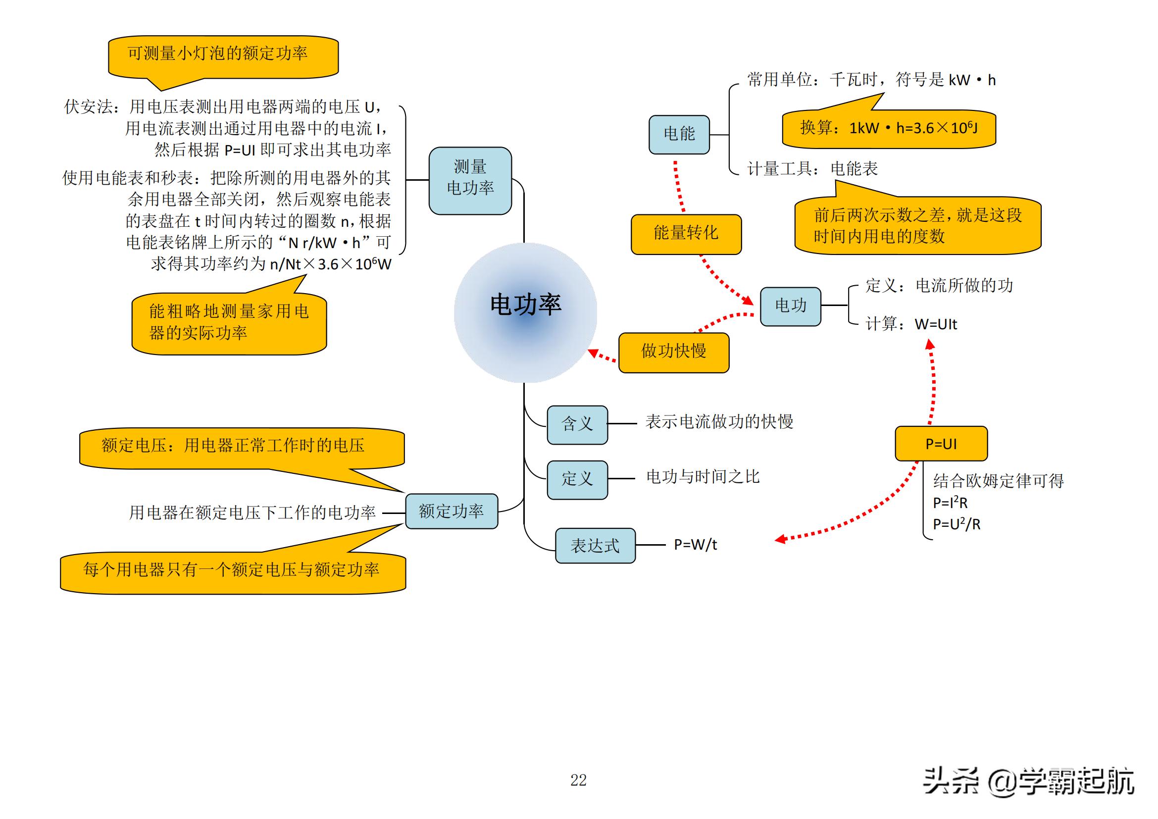 小学生怎样度过三年级分水岭,初二分水岭如何学习
