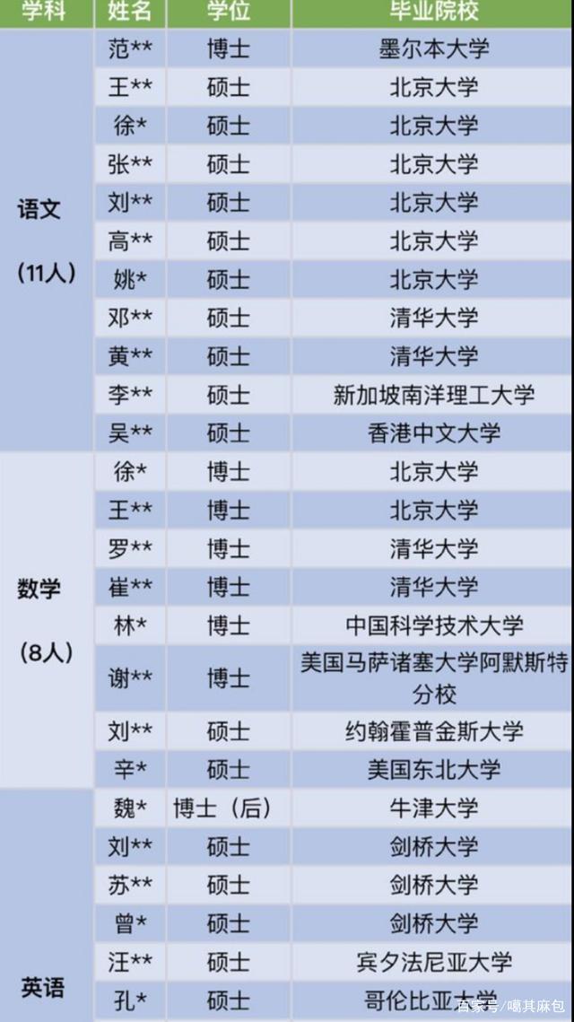 深圳部分中学招聘老师条件,深圳中学招聘教师年薪35万