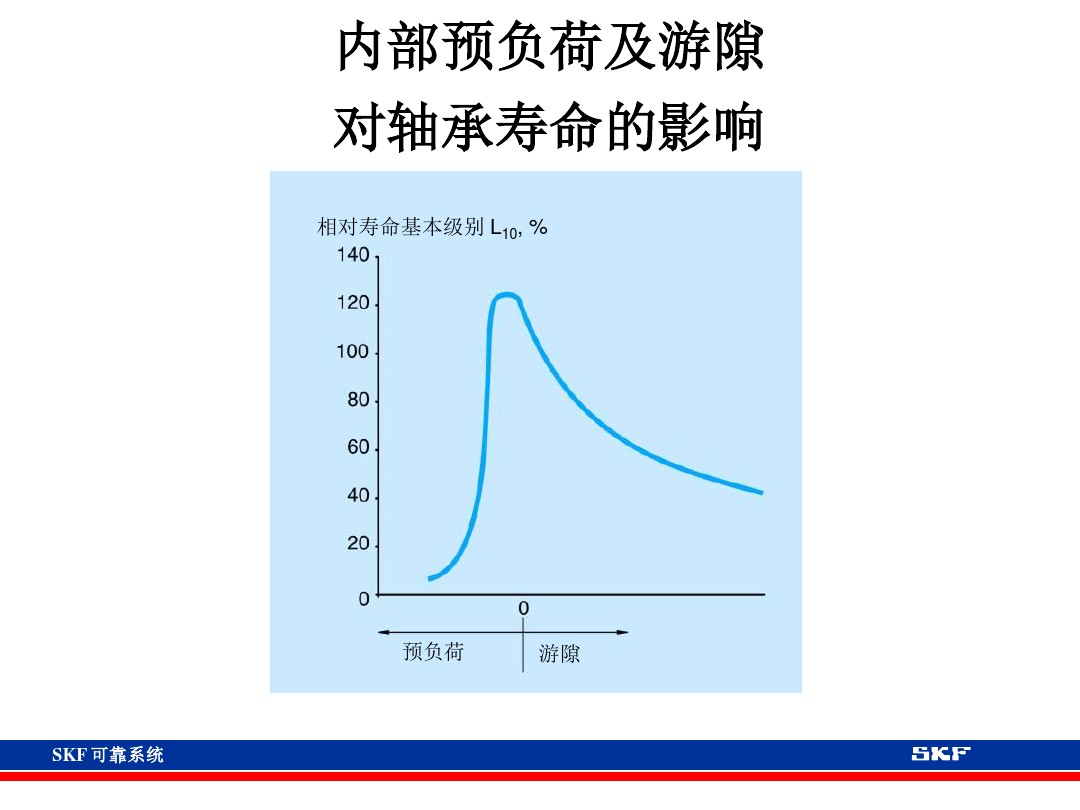 skf轴承官网视频,各类轴承的性能及用途集合长知识