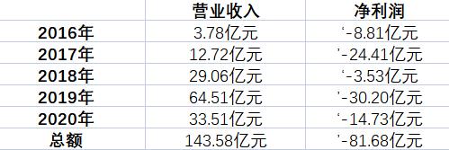 首汽约车未按照规范服务怎么处罚,首汽约车被运管抓罚款会报销吗