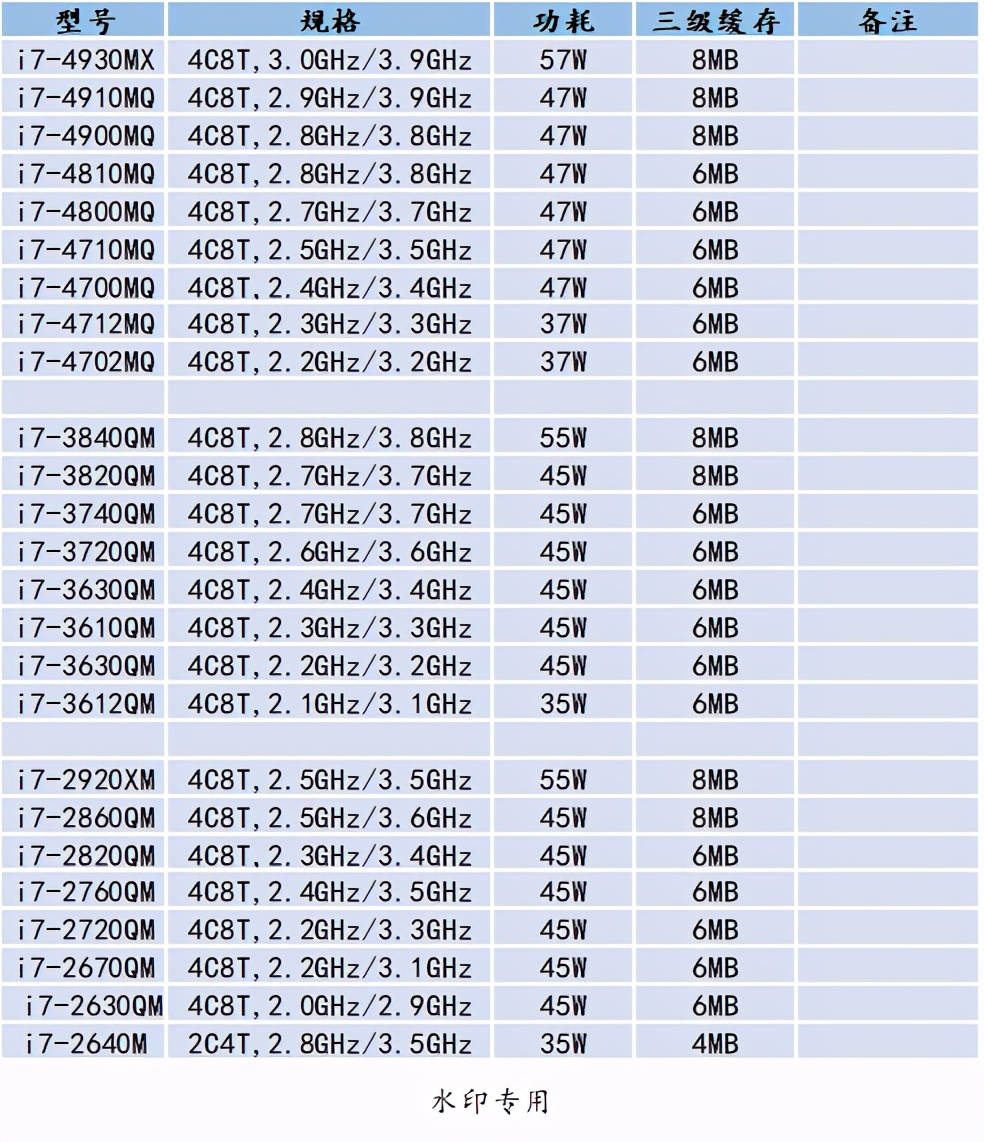 如何选购二手苹果笔记本,如何购买二手笔记本电脑最划算
