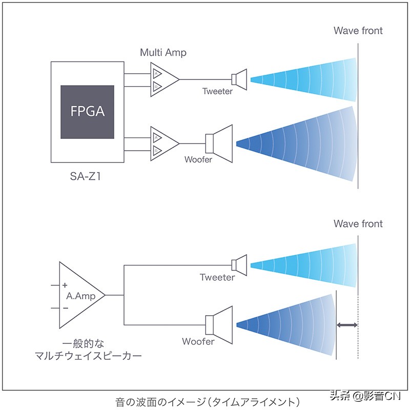索尼sa-n11音箱怎样,索尼sa-1600音响怎么接电视