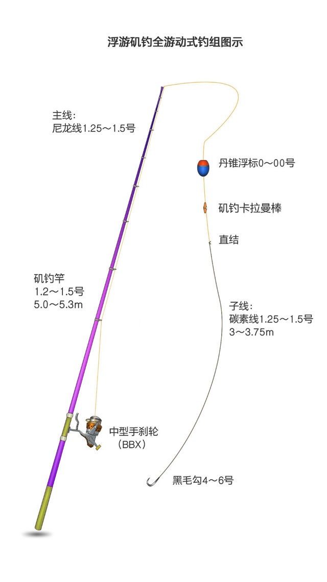 辽宁矶钓用什么钓组,矶钓黄鱼用什么钓组