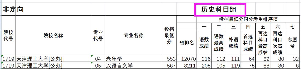 天津理工大学及其中环管理学院