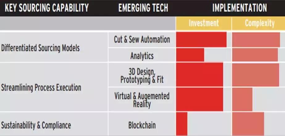 服装缝纫智能设备,数控智能服装缝纫机