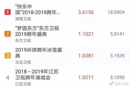 2022年的新鲜事,2019有哪些新鲜事