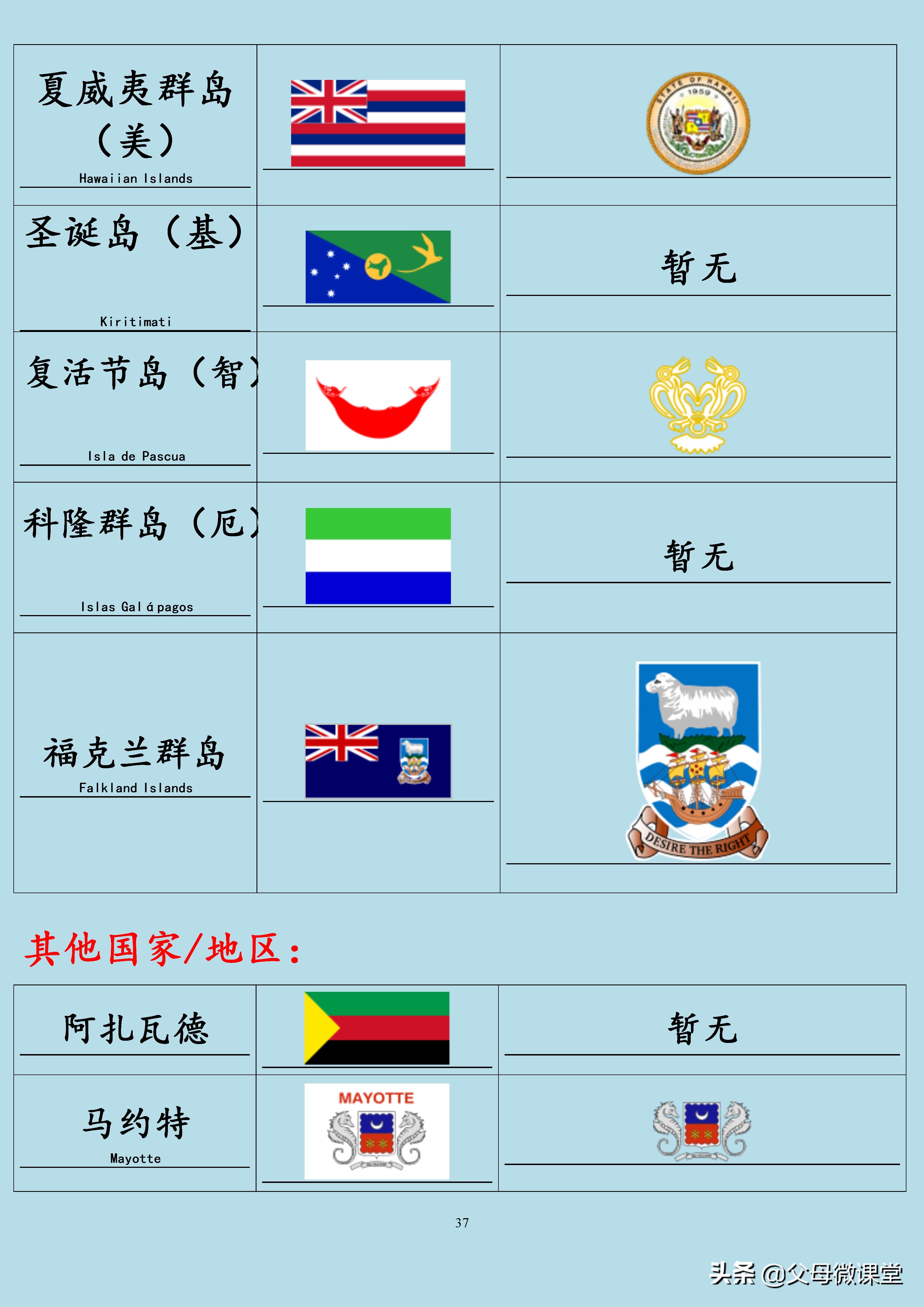 全球国家旗徽,世界各国旗合集