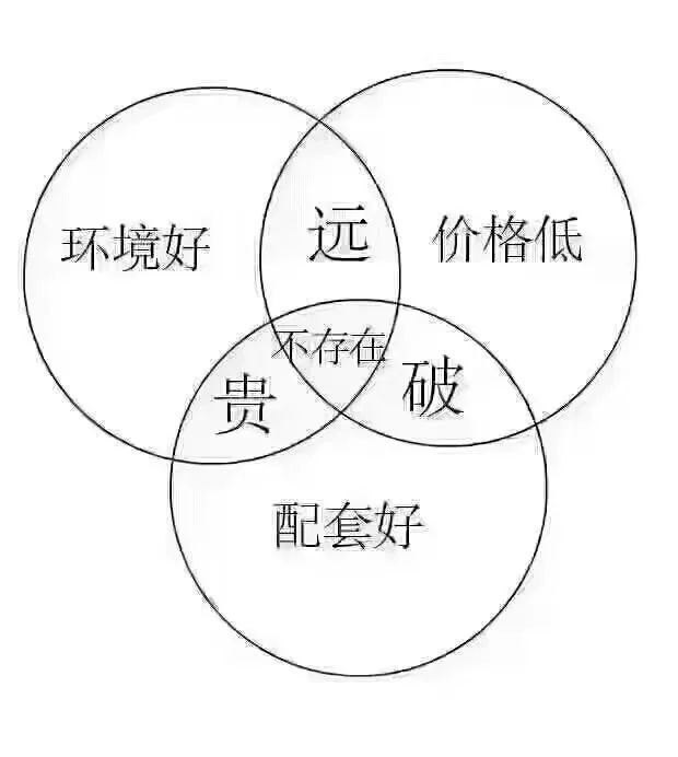 买房段子经典语录,买房必读100句话