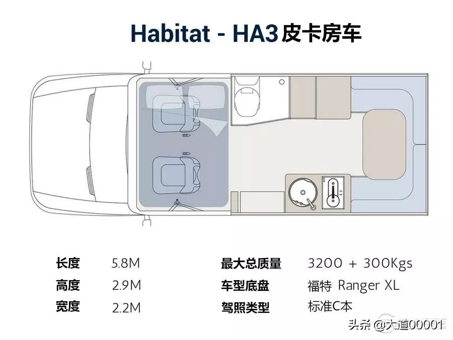 皮卡房车最佳方案布局,皮卡房车后置厨房布局