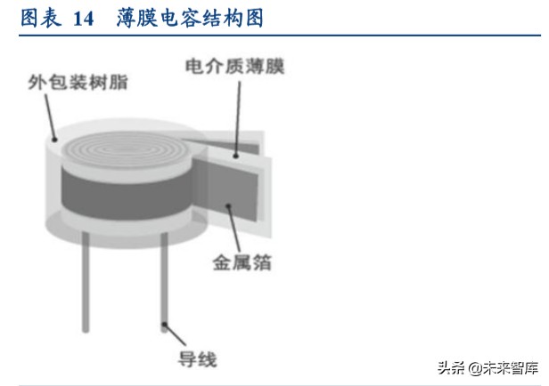 24年高压电容器市场分析报告,电容行业经济形势预测