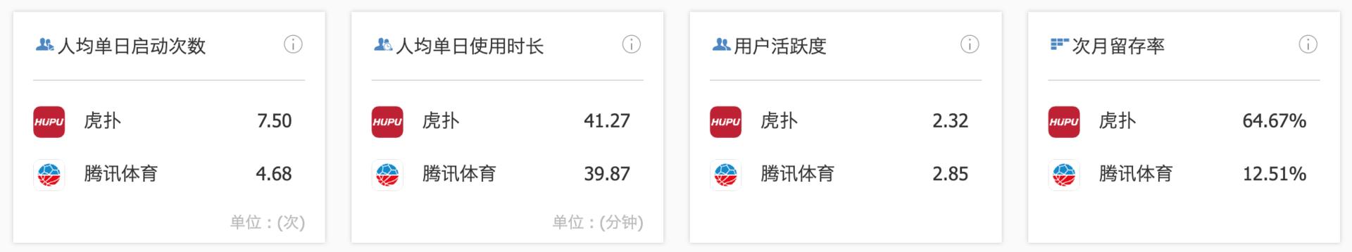 虎扑的产品分析报告,虎扑体育的分析报告