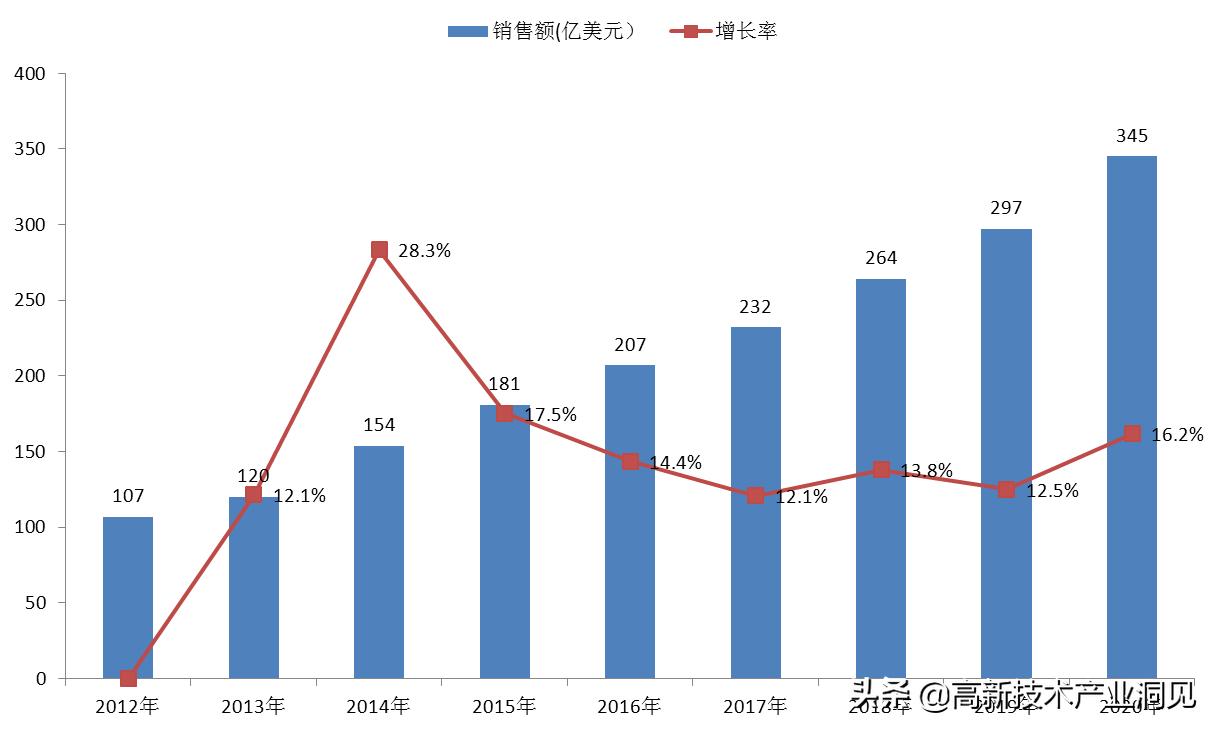 智能机器人行业发展未来怎么样,智能机器人产业发展