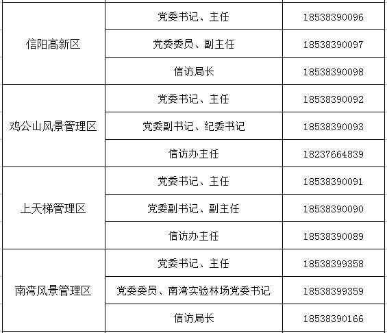 最新！2019年新版信阳通讯录来了，一定有你用得上的。建议收藏