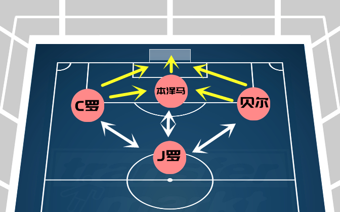 j罗为什么告别皇马,j罗有多难回皇马