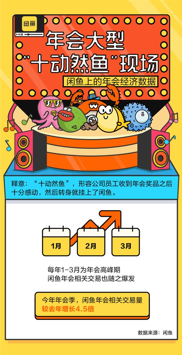 闲鱼全国最大方老板地图：土豪年会送特斯拉中二公司送真皮坐垫