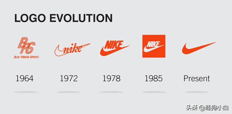 nike气垫进化史,nike三种气垫讲解