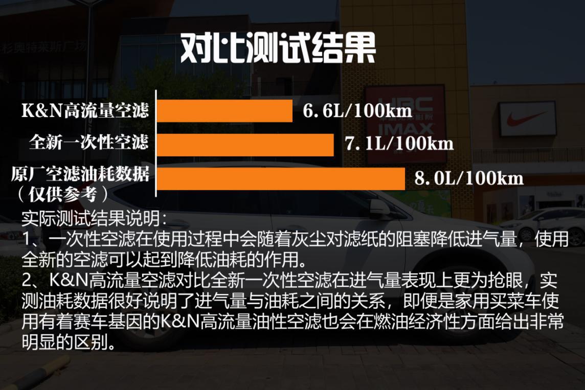 kn高流量空滤好不好,kn空滤油耗高