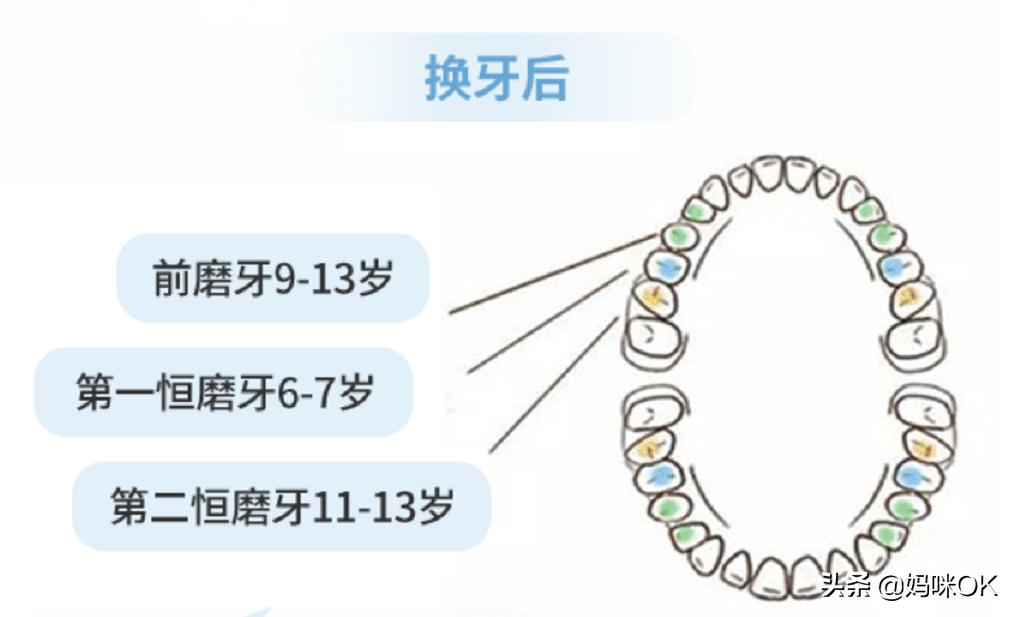 每个饱受“蛀牙”折磨的妈妈都走上了这条路……