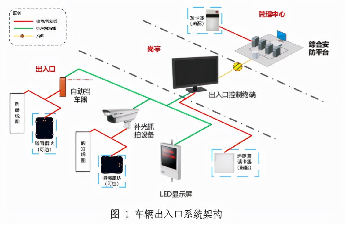 海康威视智慧安防解决方案,海康威视智慧园区解决方案
