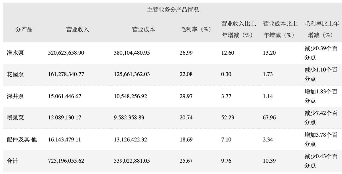 大元泵业有几个品牌,大元泵业好做吗