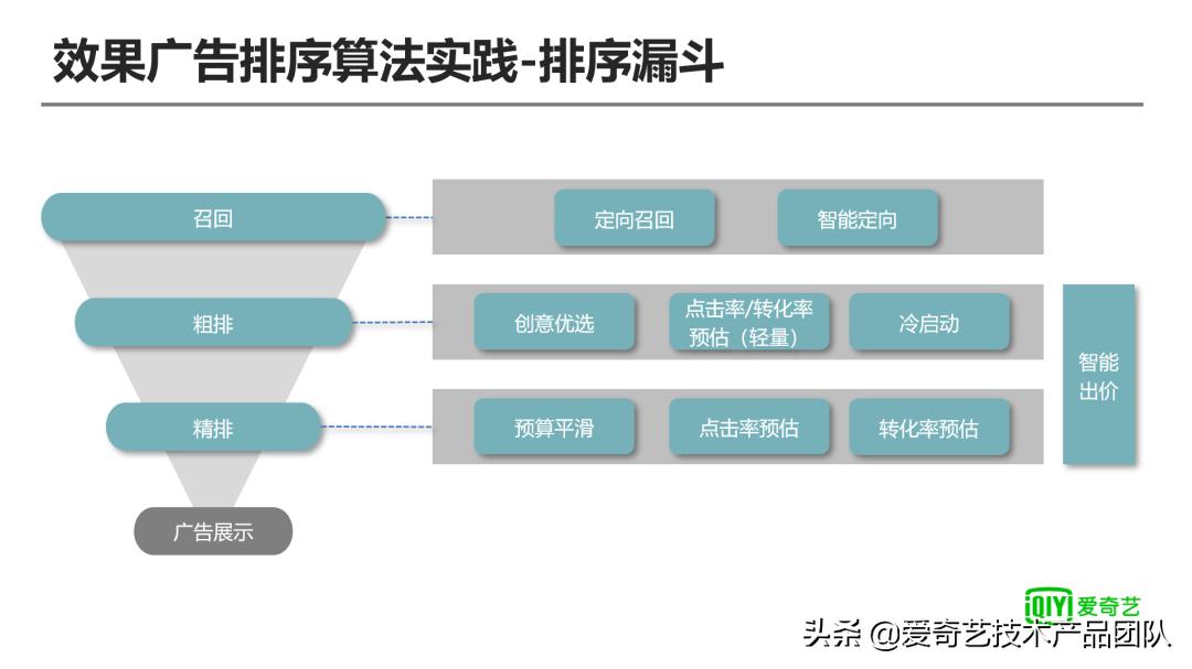 ai技术会代替影视化妆吗,i技术