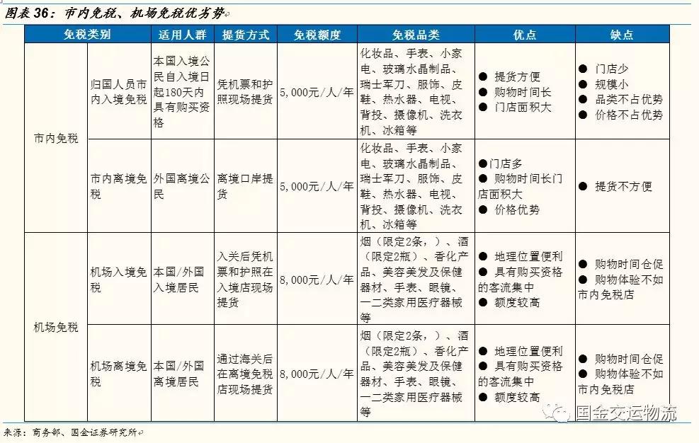 【国金研究】白云机场深度：粤港澳门户，T2助力流量变现能力提升