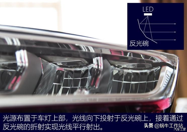 新长安欧尚x7,长安欧尚x7换灯