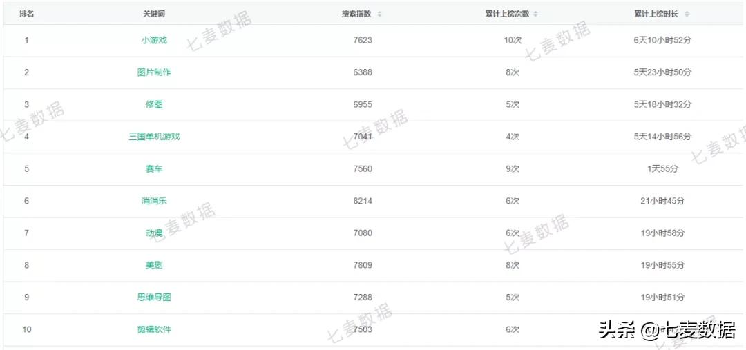 AppStore为App新增获量入口；苹果提醒开发者为隐私新政做好准备