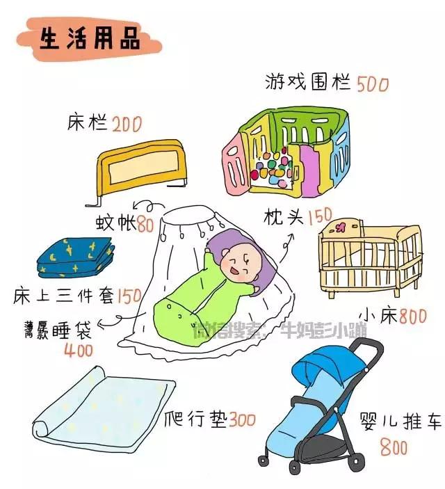 养个孩子要多少钱图片,养个孩子费用多高