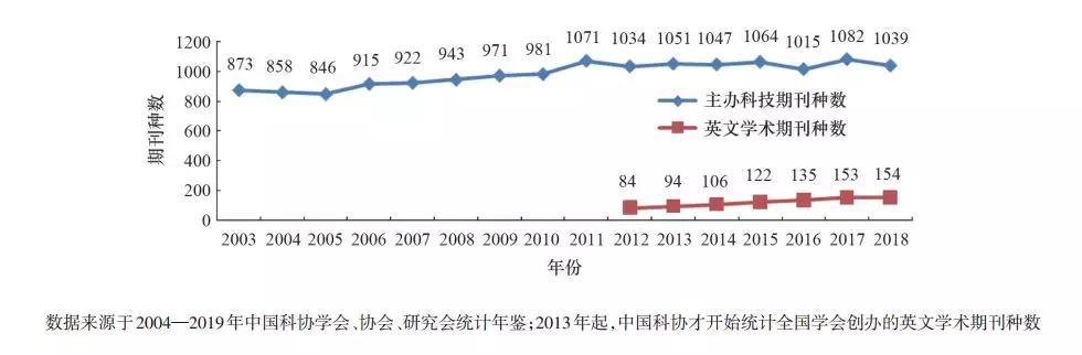 中国科协直属学会名单,中国科协怎么样