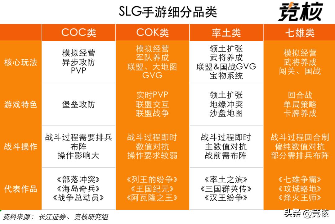 slg巅峰之作,slg为什么氪金度那么高