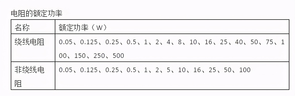 什么是电阻通俗讲解,什么是电阻什么是电压