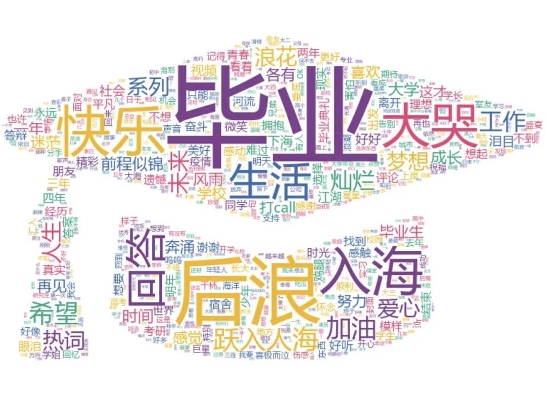 Python告诉你：从《入海》到《消愁》毛不易的歌里都在唱些什么？